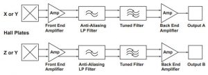 Allegro A33230 3d Hall sensor